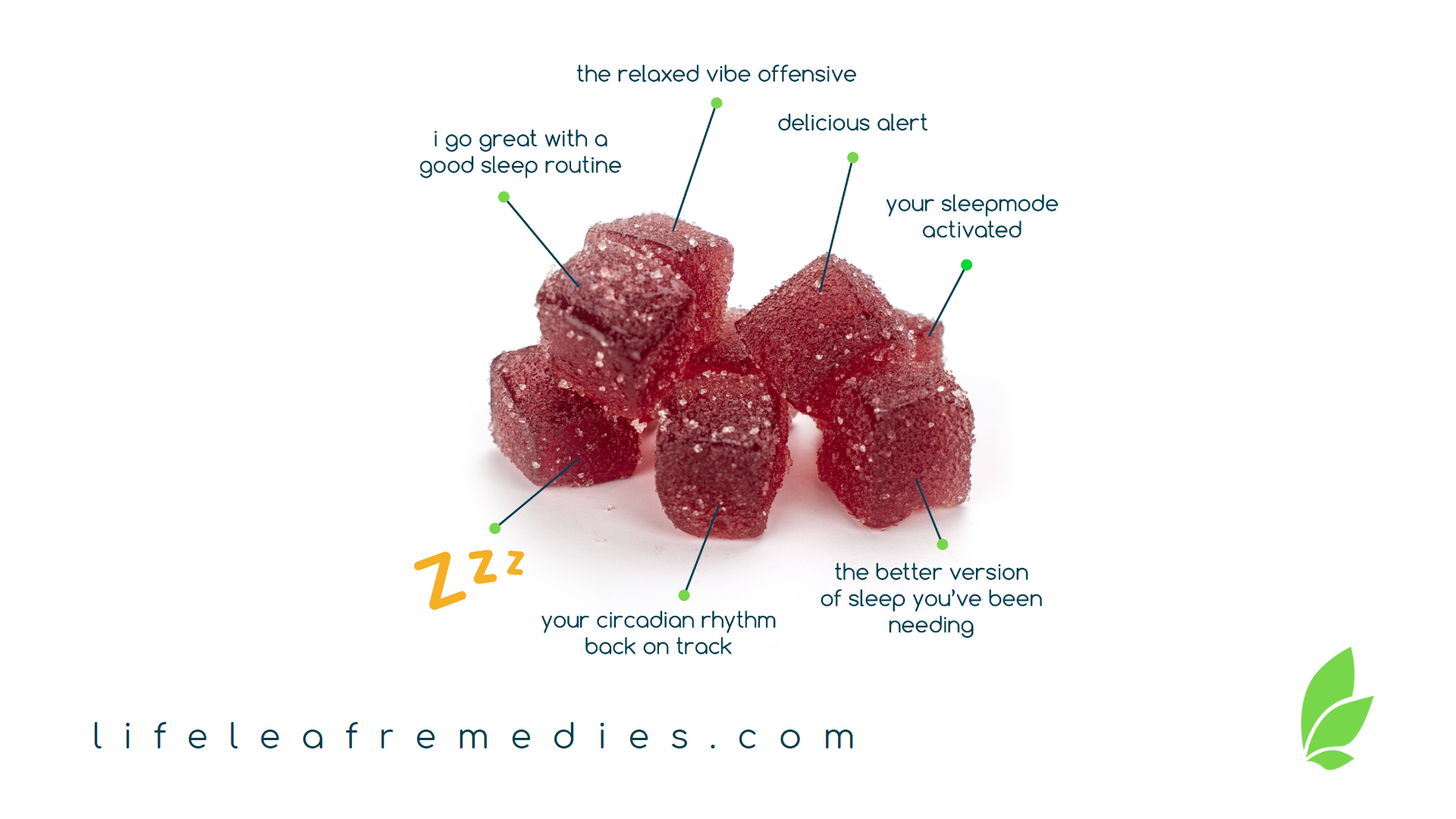 Life Leaf Remedies Sweet Dreams Gummies info graphic for Leafly 3